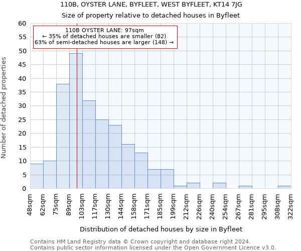 110B, OYSTER LANE, BYFLEET, WEST BYFLEET, KT14 7JG: Size of property relative to detached houses in Byfleet