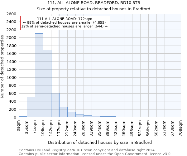 111, ALL ALONE ROAD, BRADFORD, BD10 8TR: Size of property relative to detached houses in Bradford