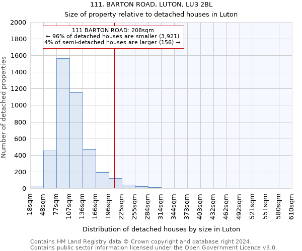 111, BARTON ROAD, LUTON, LU3 2BL: Size of property relative to detached houses in Luton