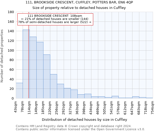 111, BROOKSIDE CRESCENT, CUFFLEY, POTTERS BAR, EN6 4QP: Size of property relative to detached houses in Cuffley