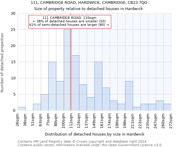 111, CAMBRIDGE ROAD, HARDWICK, CAMBRIDGE, CB23 7QG: Size of property relative to detached houses in Hardwick