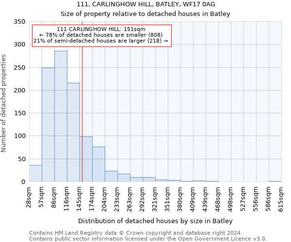 111, CARLINGHOW HILL, BATLEY, WF17 0AG: Size of property relative to detached houses in Batley