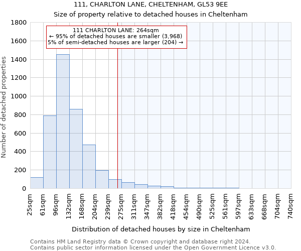 111, CHARLTON LANE, CHELTENHAM, GL53 9EE: Size of property relative to detached houses in Cheltenham