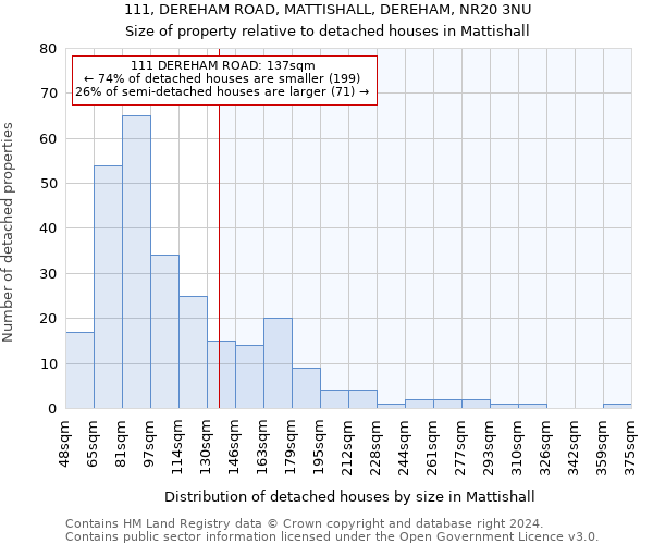 111, DEREHAM ROAD, MATTISHALL, DEREHAM, NR20 3NU: Size of property relative to detached houses in Mattishall