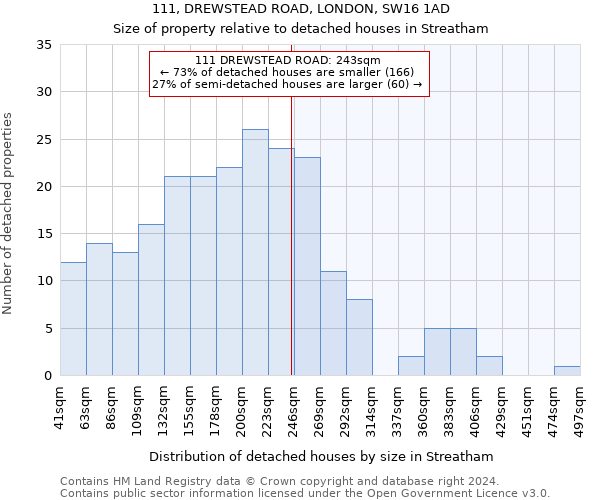 111, DREWSTEAD ROAD, LONDON, SW16 1AD: Size of property relative to detached houses in Streatham