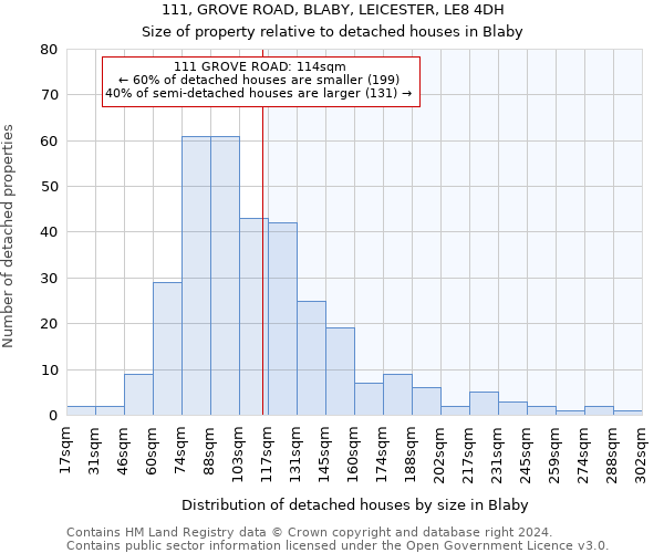 111, GROVE ROAD, BLABY, LEICESTER, LE8 4DH: Size of property relative to detached houses in Blaby