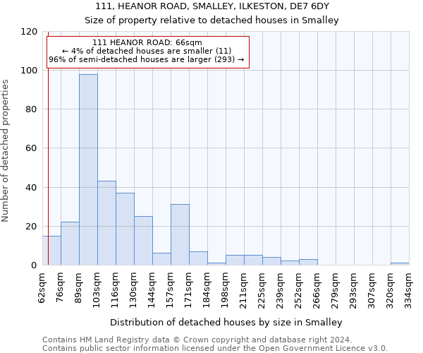 111, HEANOR ROAD, SMALLEY, ILKESTON, DE7 6DY: Size of property relative to detached houses in Smalley