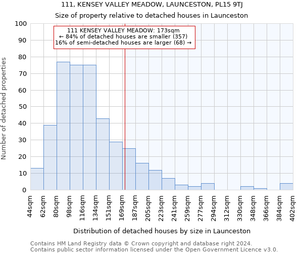 111, KENSEY VALLEY MEADOW, LAUNCESTON, PL15 9TJ: Size of property relative to detached houses in Launceston