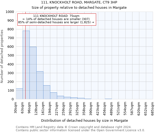 111, KNOCKHOLT ROAD, MARGATE, CT9 3HP: Size of property relative to detached houses in Margate