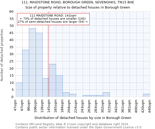 111, MAIDSTONE ROAD, BOROUGH GREEN, SEVENOAKS, TN15 8HE: Size of property relative to detached houses in Borough Green