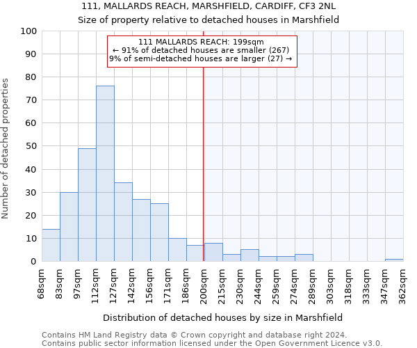 111, MALLARDS REACH, MARSHFIELD, CARDIFF, CF3 2NL: Size of property relative to detached houses in Marshfield