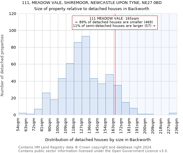 111, MEADOW VALE, SHIREMOOR, NEWCASTLE UPON TYNE, NE27 0BD: Size of property relative to detached houses in Backworth