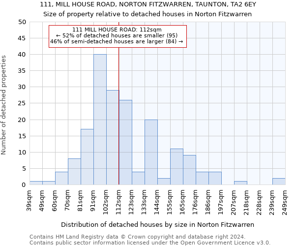 111, MILL HOUSE ROAD, NORTON FITZWARREN, TAUNTON, TA2 6EY: Size of property relative to detached houses in Norton Fitzwarren