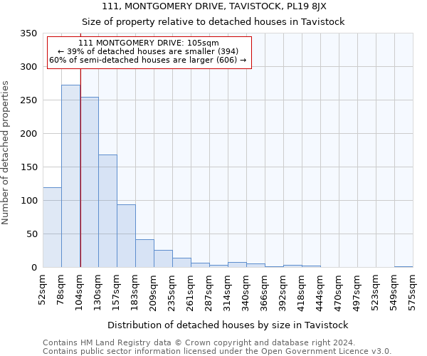111, MONTGOMERY DRIVE, TAVISTOCK, PL19 8JX: Size of property relative to detached houses in Tavistock