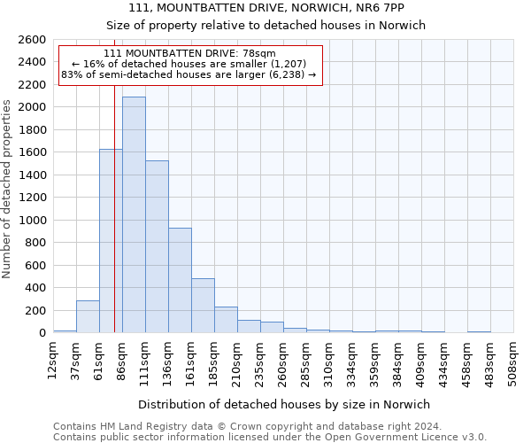 111, MOUNTBATTEN DRIVE, NORWICH, NR6 7PP: Size of property relative to detached houses in Norwich