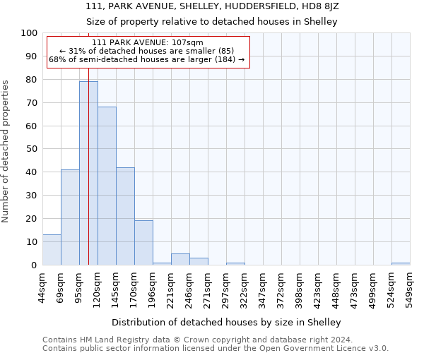 111, PARK AVENUE, SHELLEY, HUDDERSFIELD, HD8 8JZ: Size of property relative to detached houses in Shelley