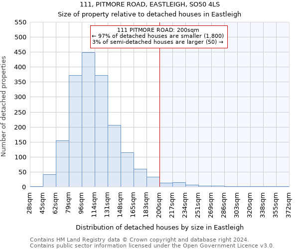 111, PITMORE ROAD, EASTLEIGH, SO50 4LS: Size of property relative to detached houses in Eastleigh
