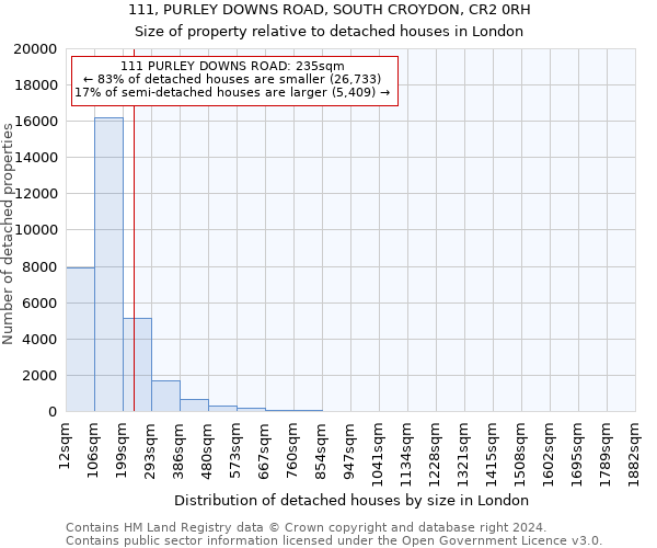 111, PURLEY DOWNS ROAD, SOUTH CROYDON, CR2 0RH: Size of property relative to detached houses in London