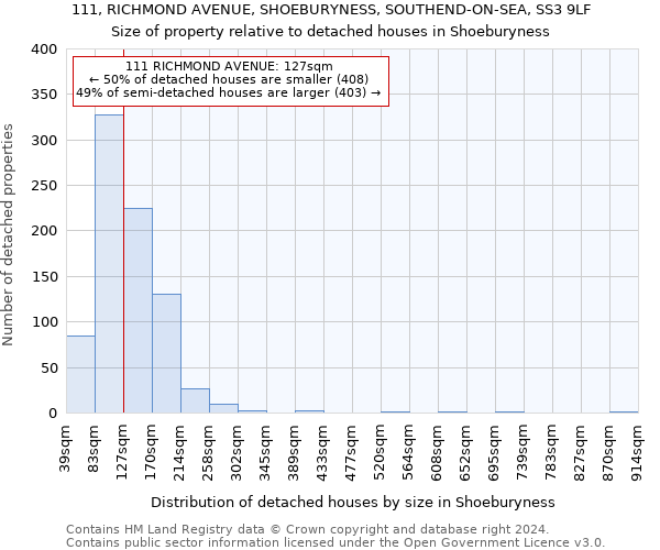 111, RICHMOND AVENUE, SHOEBURYNESS, SOUTHEND-ON-SEA, SS3 9LF: Size of property relative to detached houses in Shoeburyness