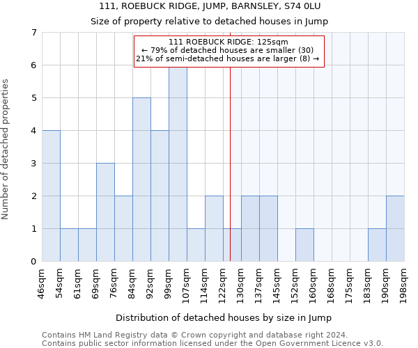 111, ROEBUCK RIDGE, JUMP, BARNSLEY, S74 0LU: Size of property relative to detached houses in Jump