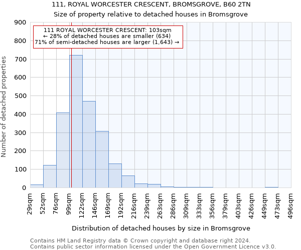 111, ROYAL WORCESTER CRESCENT, BROMSGROVE, B60 2TN: Size of property relative to detached houses in Bromsgrove