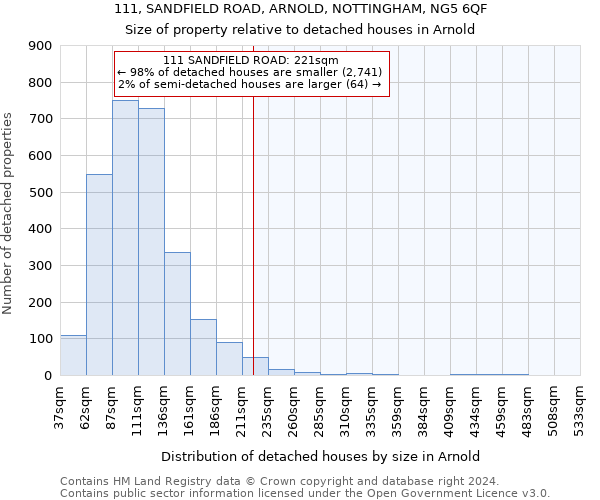 111, SANDFIELD ROAD, ARNOLD, NOTTINGHAM, NG5 6QF: Size of property relative to detached houses in Arnold