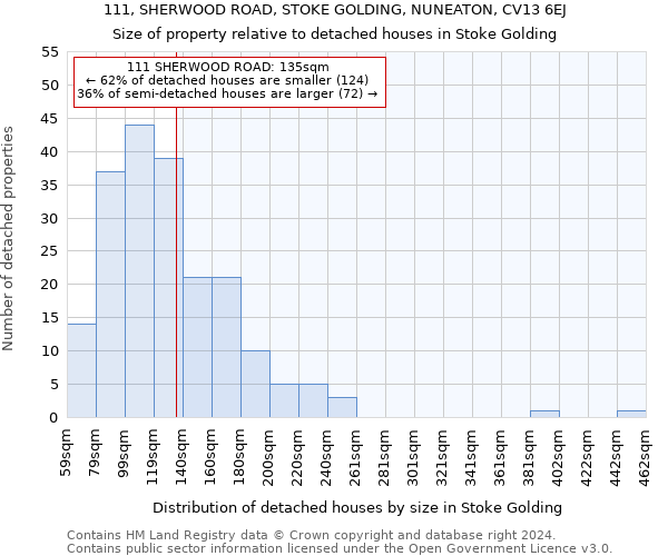 111, SHERWOOD ROAD, STOKE GOLDING, NUNEATON, CV13 6EJ: Size of property relative to detached houses in Stoke Golding