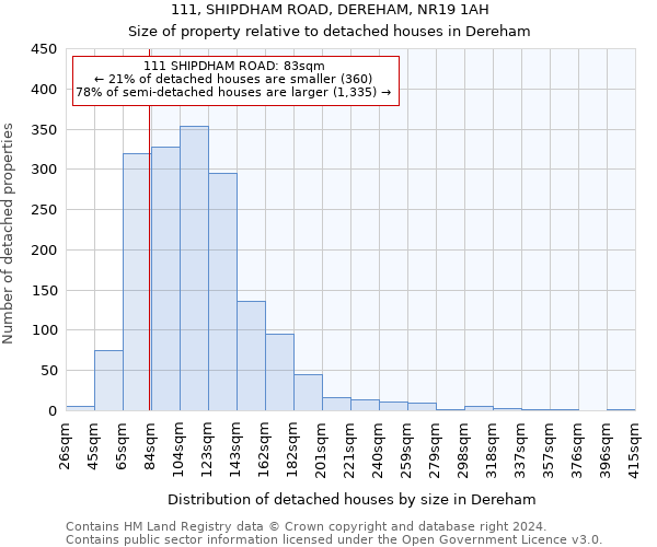 111, SHIPDHAM ROAD, DEREHAM, NR19 1AH: Size of property relative to detached houses in Dereham