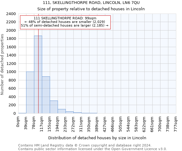 111, SKELLINGTHORPE ROAD, LINCOLN, LN6 7QU: Size of property relative to detached houses in Lincoln