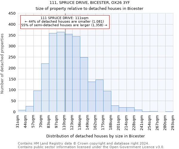 111, SPRUCE DRIVE, BICESTER, OX26 3YF: Size of property relative to detached houses in Bicester