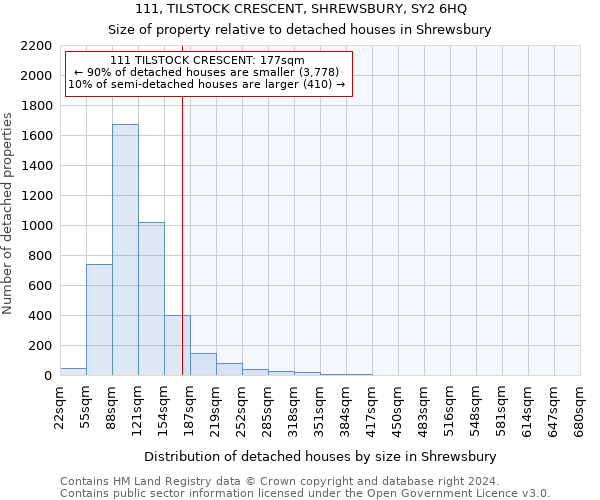 111, TILSTOCK CRESCENT, SHREWSBURY, SY2 6HQ: Size of property relative to detached houses in Shrewsbury