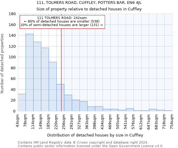 111, TOLMERS ROAD, CUFFLEY, POTTERS BAR, EN6 4JL: Size of property relative to detached houses in Cuffley