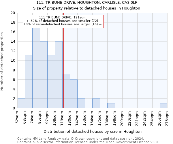 111, TRIBUNE DRIVE, HOUGHTON, CARLISLE, CA3 0LF: Size of property relative to detached houses in Houghton