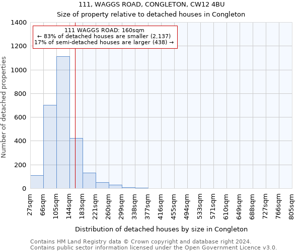 111, WAGGS ROAD, CONGLETON, CW12 4BU: Size of property relative to detached houses in Congleton