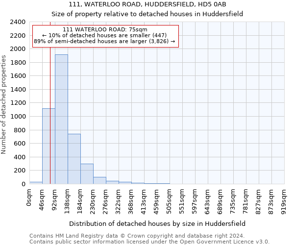 111, WATERLOO ROAD, HUDDERSFIELD, HD5 0AB: Size of property relative to detached houses in Huddersfield
