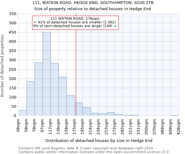 111, WATKIN ROAD, HEDGE END, SOUTHAMPTON, SO30 2TB: Size of property relative to detached houses in Hedge End