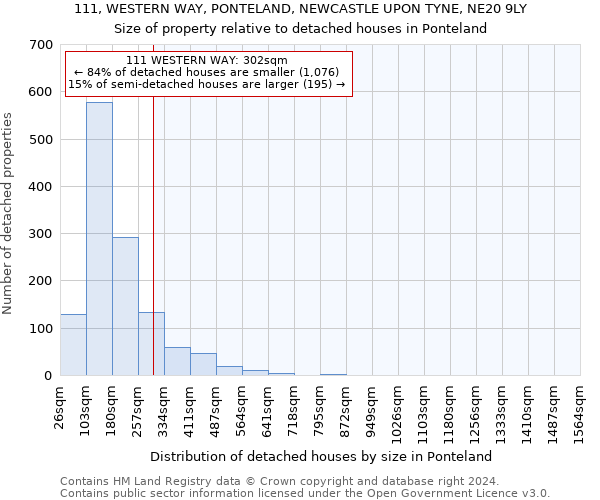 111, WESTERN WAY, PONTELAND, NEWCASTLE UPON TYNE, NE20 9LY: Size of property relative to detached houses in Ponteland