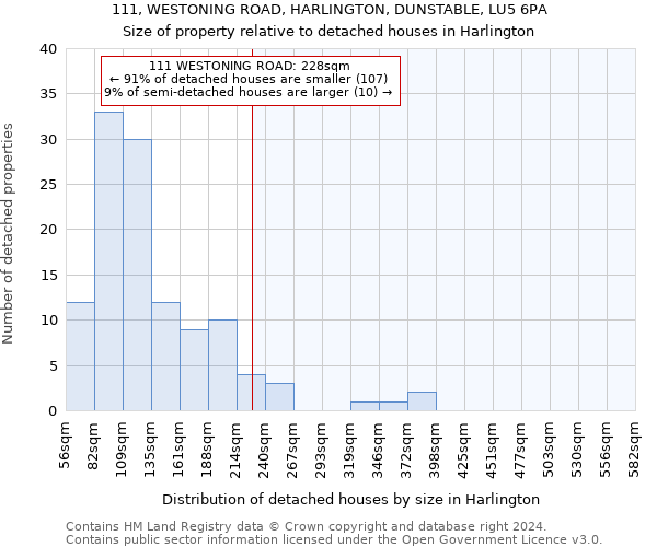 111, WESTONING ROAD, HARLINGTON, DUNSTABLE, LU5 6PA: Size of property relative to detached houses in Harlington
