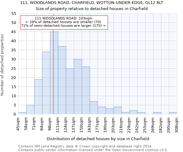 111, WOODLANDS ROAD, CHARFIELD, WOTTON-UNDER-EDGE, GL12 8LT: Size of property relative to detached houses in Charfield