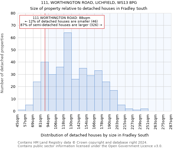 111, WORTHINGTON ROAD, LICHFIELD, WS13 8PG: Size of property relative to detached houses in Fradley South