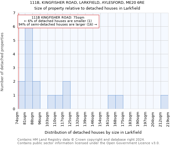111B, KINGFISHER ROAD, LARKFIELD, AYLESFORD, ME20 6RE: Size of property relative to detached houses in Larkfield