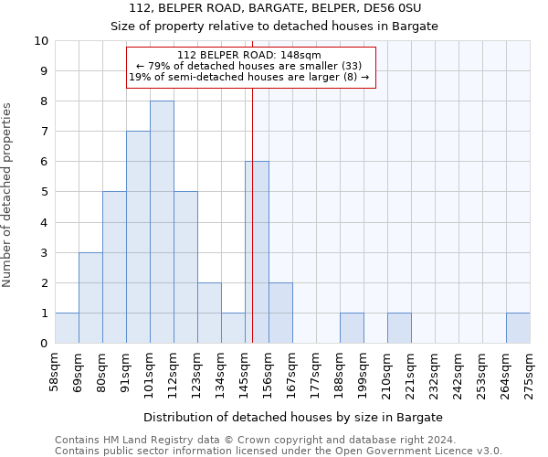 112, BELPER ROAD, BARGATE, BELPER, DE56 0SU: Size of property relative to detached houses in Bargate