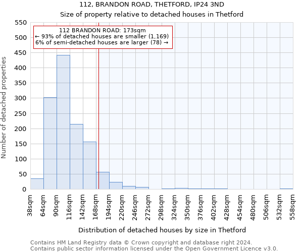 112, BRANDON ROAD, THETFORD, IP24 3ND: Size of property relative to detached houses in Thetford