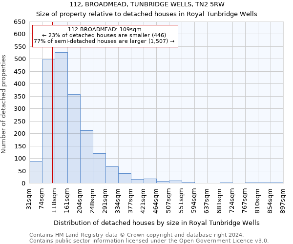 112, BROADMEAD, TUNBRIDGE WELLS, TN2 5RW: Size of property relative to detached houses in Royal Tunbridge Wells