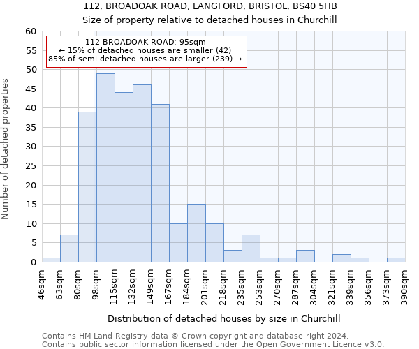 112, BROADOAK ROAD, LANGFORD, BRISTOL, BS40 5HB: Size of property relative to detached houses in Churchill