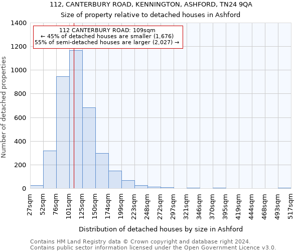 112, CANTERBURY ROAD, KENNINGTON, ASHFORD, TN24 9QA: Size of property relative to detached houses in Ashford