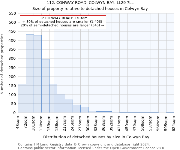 112, CONWAY ROAD, COLWYN BAY, LL29 7LL: Size of property relative to detached houses in Colwyn Bay