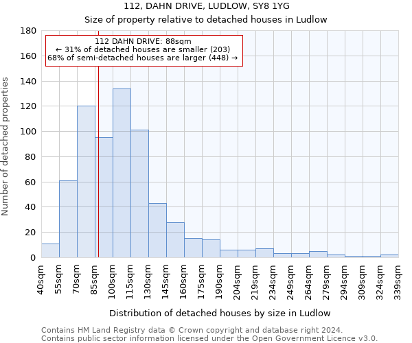 112, DAHN DRIVE, LUDLOW, SY8 1YG: Size of property relative to detached houses in Ludlow