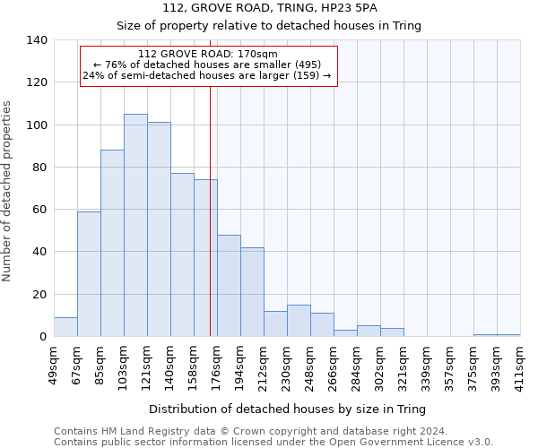 112, GROVE ROAD, TRING, HP23 5PA: Size of property relative to detached houses in Tring