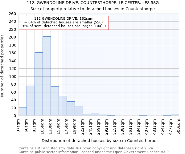 112, GWENDOLINE DRIVE, COUNTESTHORPE, LEICESTER, LE8 5SG: Size of property relative to detached houses in Countesthorpe